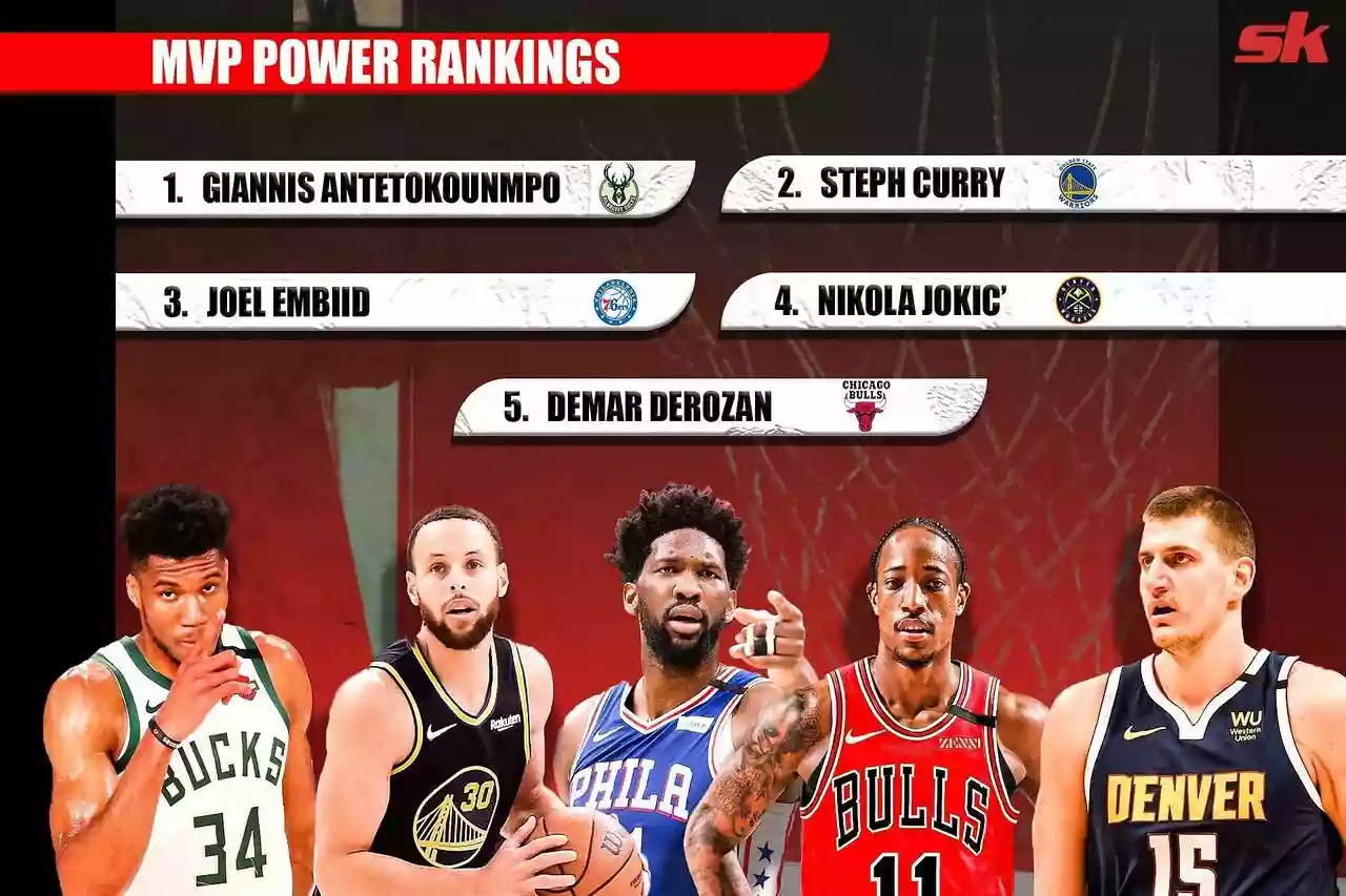 Рейтинг «Самый ценный игрок НБА» (MVP) 10 февраля 2022 г.